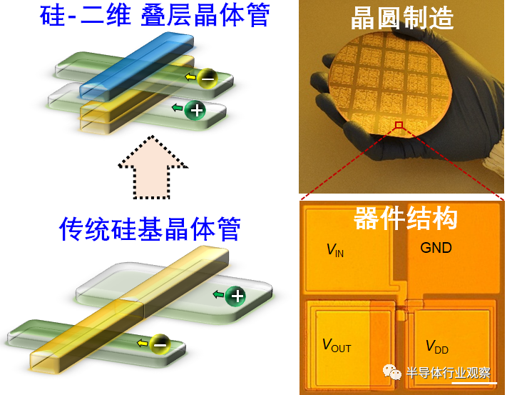 GAA 晶体管继任者？复旦大学团队公布CFET新进展！